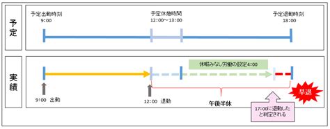 午後半休 何時から 現代社会における時間管理の重要性