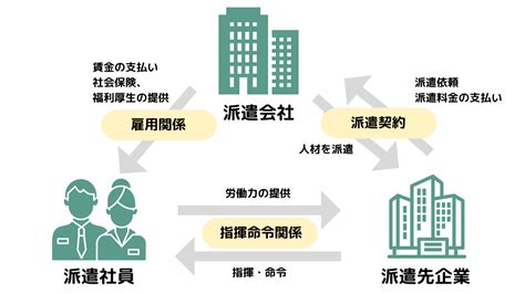 派遣社員 休みが多い 契約解除: 休暇の多さが契約解除に繋がるのか？