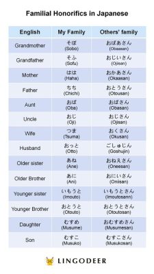 いかがいたしましょうか 敬語：日本語の丁寧さとその多様性